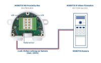 Mobotix Radar-Modul MX-Proximity-Box