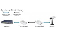 Axis PoE+ Converter T8640 PoE+ over Coax Base und Device...