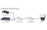 Axis PoE+ Converter T8640 PoE+ over Coax Base und Device Modul