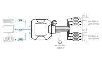 Aten KVM Switch CS22H 4K 60 Hz