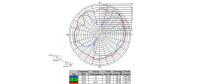 Delock Antenne GNNS GALILEO GPS Fakra-C Buchse, 5m Kabel