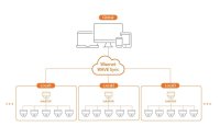 Hanwha Vision Netzwerkkamera PNV-A6081R-E1T