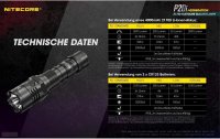 Nitecore Taschenlampe P20i 1800 Lumen