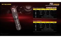 Nitecore Taschenlampe P10i 1800 Lumen