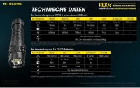 Nitecore Taschenlampe P10iX 4000 Lumen