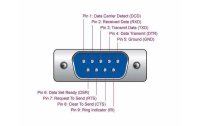 Delock Serial-Adapter 64073 USB-A - RS-232