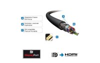 PureLink Kabel PI5100 DisplayPort - HDMI, 15 m