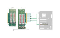 Delock Host Bus Adapter PCI-Express x16 - 4 x NVMe M.2 Key M 110 mm