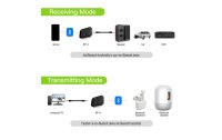 4smarts Bluetooth Empfänger/Sender B10