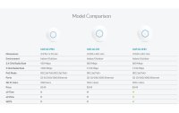 Ubiquiti Access Point UniFi AP SHD AP-AC-SHD