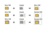 Delock SIM-Adapter 4in1 Kartenset