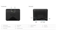 Synology Mesh-Router MR2200ac