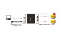 Delock 2-Port Signalsplitter HDMI - HDMI 4K/30Hz