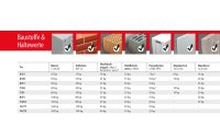 Tox-Dübel Allzweckdübel Tri 10x61 mm, Dose à 45 Stück