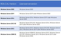 Microsoft Windows Server 2022 Standard 16 Core, OEM, Französisch