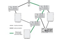 Phoenix Contact Überwachungsgehäuse Smart Camera Box SCX 2POE 2T Grau