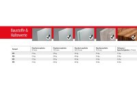 Tox-Dübel Federklappdübel Spagat M5, Blister 2