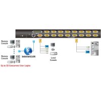 Aten KVM Switch CS1716I