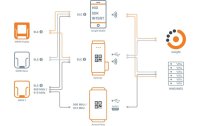 ProGlove Barcode Scanner MARK 2 Mid Range