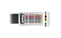 Delock Konsolenkabel USB-C - RJ45 RS-232, Cisco...
