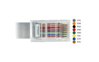Delock Konsolenkabel USB - RJ45 RS-232, Cisco kompatibel, 5m