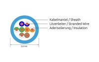 SLIM Slimpatchkabel  Cat 6, UTP, 10 m, Gelb