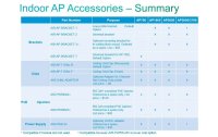 Cisco Montagekit AP AIR-AP-BRACKET-1