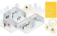 Axis I/O Indication LED