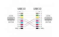 Delock USB 3.0 Adapter USB-A Buchse – USB-A Buchse (gekreuzt)