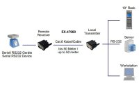 Exsys Range-Extender EX-47960