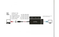Delock Multiadapter 63929 USB-C – DP/DVI-D/HDMI/VGA