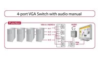 Delock VGA-Switchbox 4 Port mit Audio