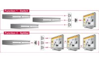 Delock Verteiler 3 Port HDMI Switch 60cm 4K/30Hz,...