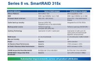 Adaptec RAID-Controller 8 Port SATA3/SAS3 Smart-RAID 3154-8i