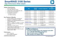 Adaptec RAID-Controller 4 Port SATA3/SAS3 Smart-RAID 3101-4i