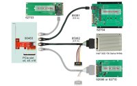 Delock Host Bus Adapter PCI-Ex4v4 - 1x SFF-8654 4i NVMe
