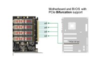 Delock Host Bus Adapter PCI-E-x16, 4x M.2 Key-M. NVME Bifurcation