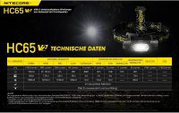 Nitecore Stirnlampe HC65 V2 USB Schwarz