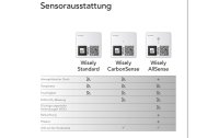 Avelon IoT Sensor Wisely CarbonSense