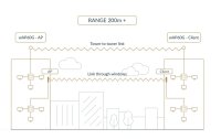 MikroTik WLAN-Bridge Wireless Wire Kit, 200 m