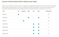 Raritan KVM Switch MCD-216