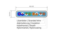 SLIM Slimpatchkabel  Cat 6, UTP, 5 m, Gelb