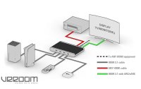 HDFury Matrix Switcher VRROOM 8K HDMI