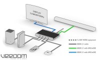 HDFury Matrix Switcher VRROOM 8K HDMI