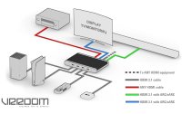 HDFury Matrix Switcher VRROOM 8K HDMI