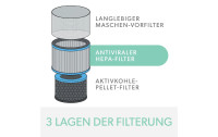 Leitz Trusens Luftfilter TruSens Allergie & Grippe 1 Stück