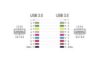 Delock Keystone-Modul USB 3.0 A Schwarz