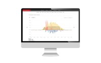 SMARTFOX Premium Monitoring, 1 Jahr Lizenz