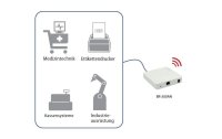 Silex WLAN-Bridge BR-300AN