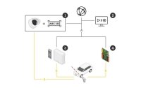 Axis Netzwerkkamera P3265-LVE-3 License Plate Verifier Kit